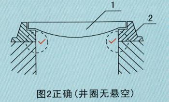 產(chǎn)品安裝說明